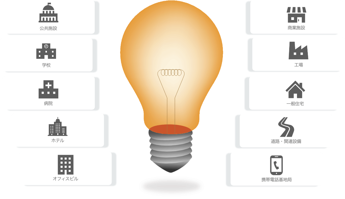 事業内容の画像