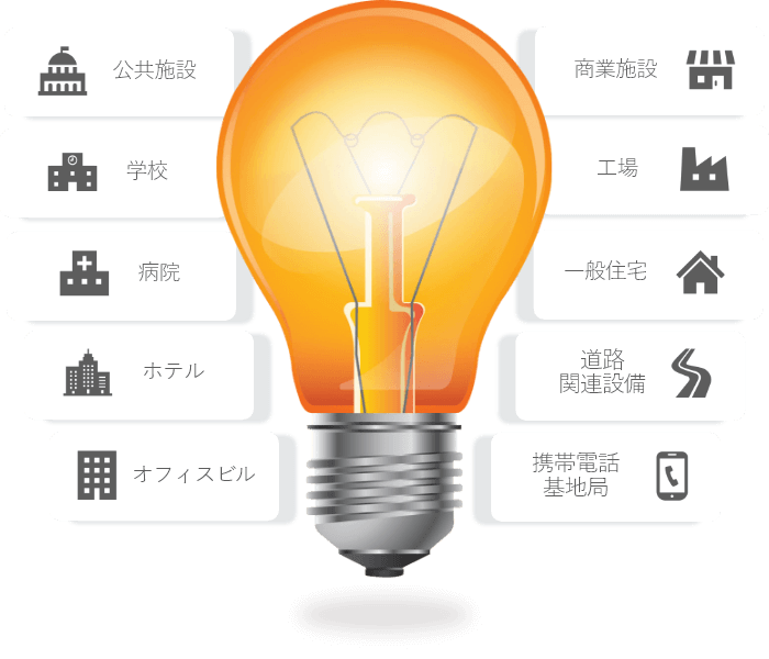 事業内容の画像