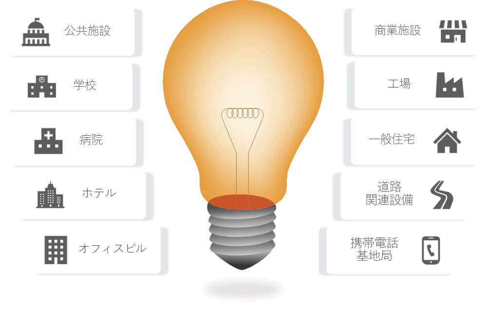 事業内容の画像